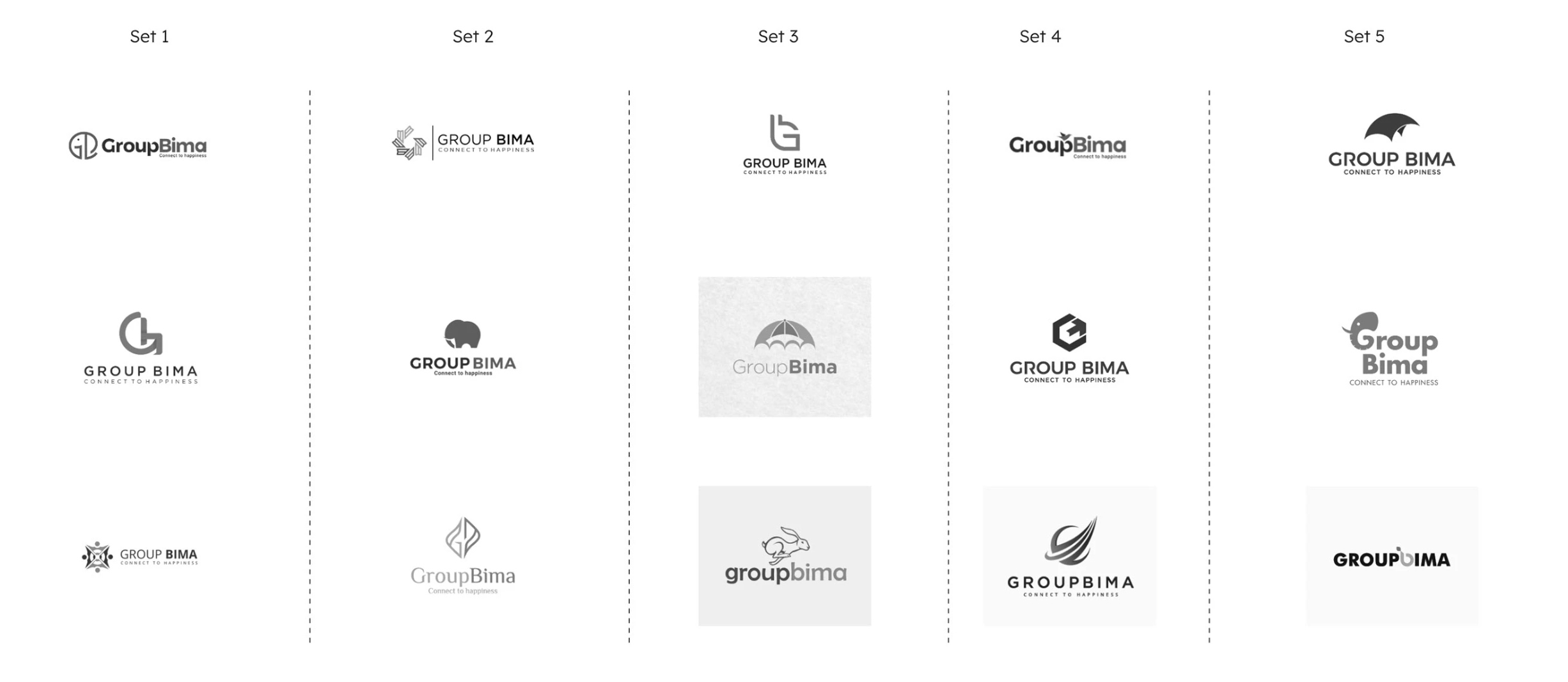 Five sets of grayscale logo explorations for GroupBima, three marks in each set: monograms and people-shaped symbols, geometric marks and an elephant, a letterform, an umbrella and a rabbit, a hexagon and a swoosh, and an elephant with bold wordmarks